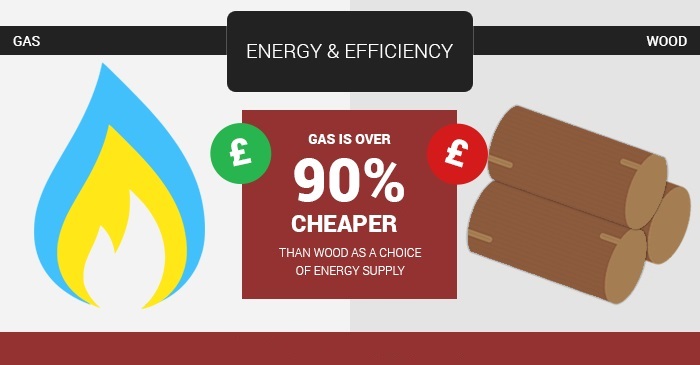 energy efficiency